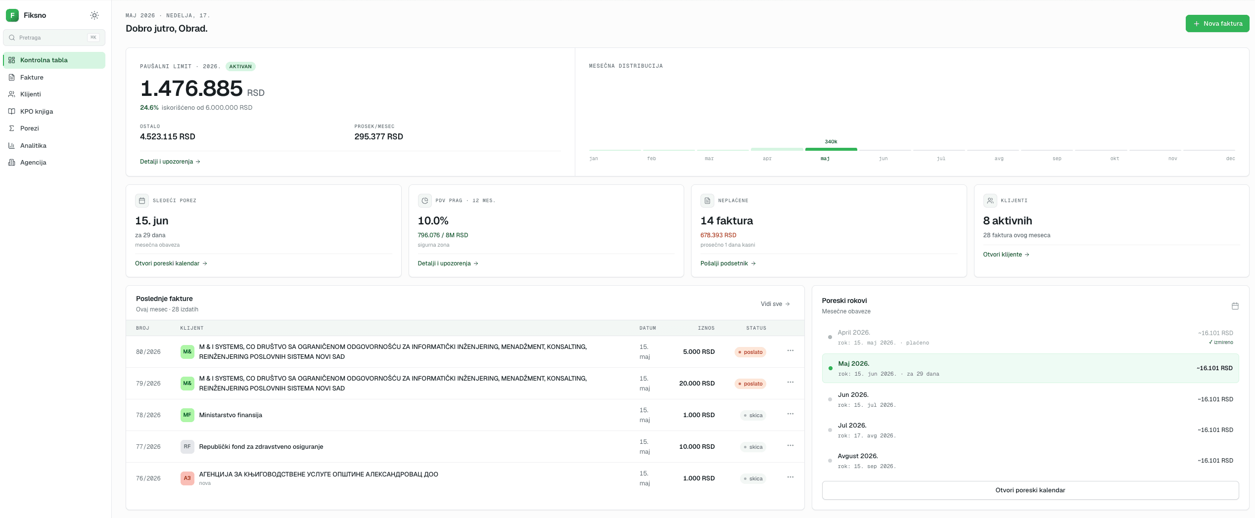 Fiksno dashboard — paušalni limit, poreski rokovi, neplaćene fakture